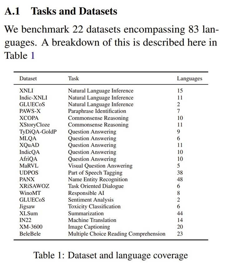 Dataset