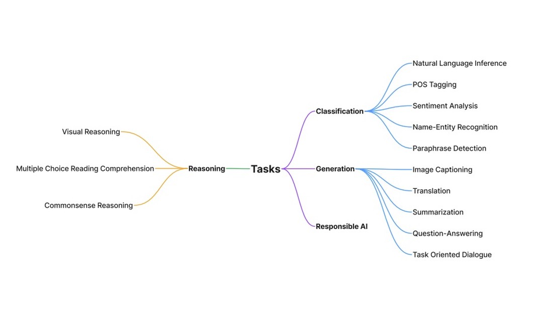 llm-mindmap